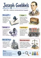 Vorschau - Arbeitsblätter - Lernplakat + Arbeitsblätter zum Thema "Joseph Goebbels" + Lösung & MP3 + Infografik - Seite 1