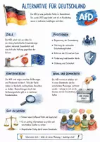 Vorschau - Arbeitsblätter - Lernplakat + Arbeitsblätter zum Thema "Alternative für Deutschland" + Lösung & MP3 + Infografik - Deckblatt