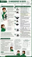 Vorschau - Unterrichtsreihen - 🔬🏆 Mikroskopier-Führerschein – Komplettes Unterrichtsmaterial Mikroskopieren | Biologie 🧫🔍 | Arbeitsblätter, Lösungsblätter, Führerschein & Kahoott! | Klasse 5–8 - Seite 3