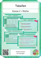 Vorschau - Mal- und Bastelvorlagen - Tabellen lesen und erstellen Mathe Klasse 2 - Deckblatt