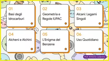 anteprima - Materiale interattivo - Idrocarburi, IUPAC, alcani, alcheni, alchini e benzene - Pagina 2