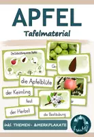 Vorschau - Präsentationen/Tafelbilder - Apfel Grundschule – Tafelmaterial für den Sachunterricht | Klasse 1/2 - Deckblatt