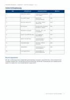 Vorschau - Unterrichtsreihen - Deutsch_Konjunktiv_I_und_indirekte_Rede_Klasse8 - Seite 2