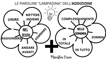 anteprima - Flashcard - Le Paroline Lampadina nei Problemi Matematica - Kit visivo inclusivo (Classi 2ª-5ª SCUOLA PRIMARIA - Pagina 3