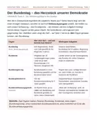 Vorschau - Unterrichtsreihen - Die Verfassungsorgane des Bundes (Wirtschaft-Politik, Kl. 9/10) - Seite 3