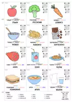 anteprima - Audio - Flashcards di inglese CIBO/FOOD - Pagina 2