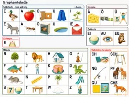 Vorschau - Arbeitsblätter - Graphemtabelle - Seite 2