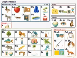 Vorschau - Arbeitsblätter - Graphemtabelle - Seite 3