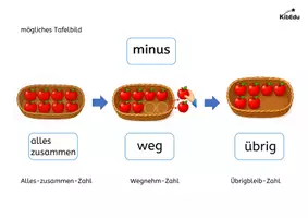 Vorschau - Fördermaterial/Inklusion - plus_und_minus_verstehen_Tafelmaterial_Merkhilfe_Klasse_1 - Seite 3