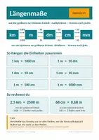 Vorschau - Poster - Maßeinheiten umwandeln – 8 Merkposter für die Klassenwand (A3 + A4, Farbe & sparsam) | Klasse 5/6 - Seite 3