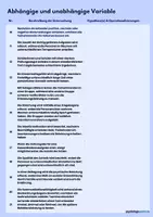 Vorschau - Arbeitsblätter - Unabhängige und abhängige Variable - Experimentalpsychologie - Seite 1