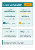 Vorschau - Poster - Größen umwandeln – kostenloses Merkposter zur Komma-Regel (A3 + A4) | Klasse 5/6 - Seite 3