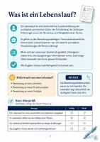 Vorschau - Arbeitsblätter - Rund um die Bewerbung – Lebenslauf, Bewerbungsmappe & Bewerbungsschreiben im Komplettpaket - Seite 3