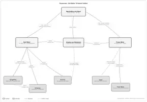 Vorschau - Arbeitsblätter - Die Räuber (Schiller): Charakteranalyse & Figurenkonstellation mit Figurennetz-Poster - Deckblatt