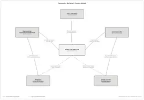 Vorschau - Arbeitsblätter - Die Räuber (Schiller): Interpretations- und Themenheft: Sturm und Drang, Freiheit, Vater-Sohn-Konflikt - Deckblatt
