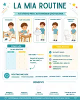 anteprima - Flashcard - Kit di routine visive per favorire autonomia e prevedibilità - Pagina 2