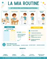 anteprima - Flashcard - Kit di routine visive per favorire autonomia e prevedibilità - Pagina di copertina