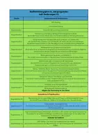 Vorschau - Lehrpläne/Lehrermaterial - Stoffverteilungsplan Deutsch Klasse 5 Realschule V2 (Baden-Württemberg) - Seite 1