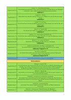 Vorschau - Lehrpläne/Lehrermaterial - Stoffverteilungsplan Deutsch Klasse 5 Realschule V2 (Baden-Württemberg) - Seite 2