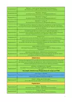 Vorschau - Lehrpläne/Lehrermaterial - Stoffverteilungsplan Deutsch Klasse 5 Realschule V2 (Baden-Württemberg) - Seite 3
