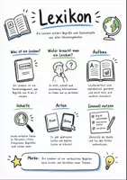 Vorschau - Arbeitsblätter - Lernplakat + Arbeitsblatt "Lexikon" + Onlineübung & MP3 + Infografik - Deckblatt