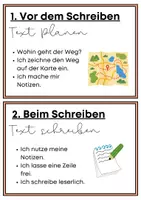 Vorschau - Arbeitsblätter - Visualisierung Wegbeschreibung verfassen Tafelmaterial - Vor, während und nach dem Schreiben - Deckblatt