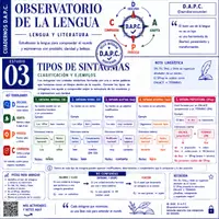 Vista previa - Unidades / Secuencias / Situaciones de Aprendizaje - SINTAXIS Lengua española Seundaria parte 1 - página 2