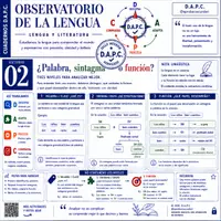 Vista previa - Unidades / Secuencias / Situaciones de Aprendizaje - SINTAXIS Lengua española Seundaria parte 1 - página 1