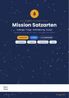 Vorschau - Stundenentwürfe - Satzarten & Satzzeichen Klasse 5 differenziert – Aussage, Frage, Aufforderung & Ausruf - Seite 1