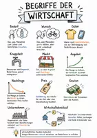 Vorschau - Arbeitsblätter - Lernposter + AB mit Fragen zum Thema "Begriffe der Wirtschaft" + Lösungsblatt + Infografik - Deckblatt