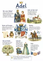 Vorschau - Arbeitsblätter - Lernplakat + AB mit Fragen zum Thema "Adel" + Lösungsblatt + Infografik - Deckblatt