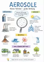 Vorschau - Arbeitsblätter - Lernposter + AB mit Fragen zum Thema "Aerosole" + Lösungsblatt + Mindmap + Infografik - Deckblatt