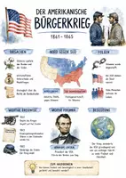 Vorschau - Arbeitsblätter - Lernplakat + AB mit Fragen zum Thema "Amerikanischer Bürgerkrieg" + Lösungsblatt + Infografik - Deckblatt