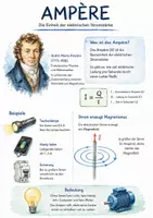Vorschau - Arbeitsblätter - Lernplakat + AB mit Fragen zum Thema "Ampère" + Lösungsblatt + Infografik - Deckblatt