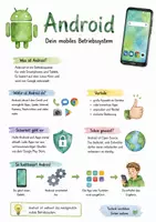 Vorschau - Arbeitsblätter - Lernplakat + AB mit Fragen zum Thema "Android" + Lösungsblatt + Infografik - Deckblatt