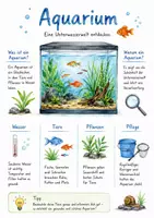 Vorschau - Arbeitsblätter - Lernplakat + AB mit Fragen zum Thema "Aquarium" + Lösungsblatt + Infografik - Deckblatt