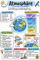 Vorschau - Arbeitsblätter - Lernplakat + AB mit Fragen zum Thema "Atmosphäre" + Lösungsblatt + Infografik - Seite 1