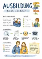 Vorschau - Arbeitsblätter - Lernplakat + AB mit Fragen zum Thema "Ausbildung" + Lösungsblatt + Mindmap + Infografik - Deckblatt