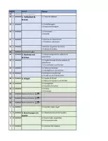 Vorschau - Lehrpläne/Lehrermaterial - Stoffverteilungsplan Mathematik – Klasse 6 (SJ 2026/27 BW) - Seite 1