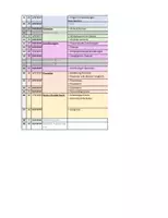 Vorschau - Lehrpläne/Lehrermaterial - Stoffverteilungsplan Mathematik – Klasse 7 (SJ 2026/27 BW) - Seite 2