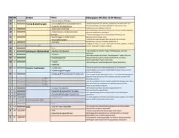 Vorschau - Lehrpläne/Lehrermaterial - Stoffverteilungsplan Mathematik – Klasse 8 (SJ 2026/27 BW) - Seite 1