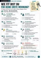 Vorschau - Arbeitsblätter - Alltagswissen 02 – Meine erste Wohnung – Wissen, das du wirklich brauchst - Seite 1