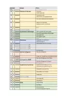 Vorschau - Lehrpläne/Lehrermaterial - Stoffverteilungspläne Mathematik – Klassen 9 & 10 (SJ 2026/27 BW) - Seite 1