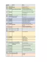 Vorschau - Lehrpläne/Lehrermaterial - Stoffverteilungspläne Mathematik – Klassen 5–10 (SJ 2026/27 BW) - Seite 2