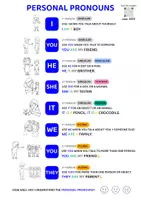 anteprima - Materiale di supporto/inclusione - Scheda di grammatica inglese PRONOMI PERSONALI / PERSONAL PRONOUNS - Pagina di copertina