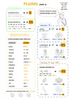 anteprima - Esercizi - Scheda di grammatica in inglese PLURAL / PLURALE - Pagina 1