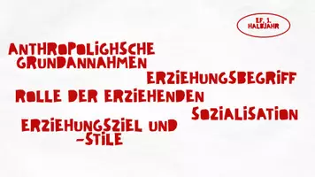 Vorschau - Unterrichtsreihen - Präsentationen zu den Themen Anthropologische Grundannahmen, Erziehungsbegriff, Rolle der Erzieher und geheime Miterzieher und Erziehungsziel und -stile (EF) - Deckblatt