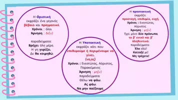 Προεπισκόπηση - Αφίσες - Οι Εγκλίσεις του Ρήματος – Εποπτικό Υλικό - Αφίσα - Εξώφυλλο