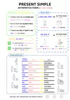 anteprima - Materiale di supporto/inclusione - Scheda di grammatica in inglese PRESENT SIMPLE / PRESENTE - Pagina di copertina