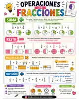 Vista previa - Hojas de trabajo - Fracciones (2) - página 1